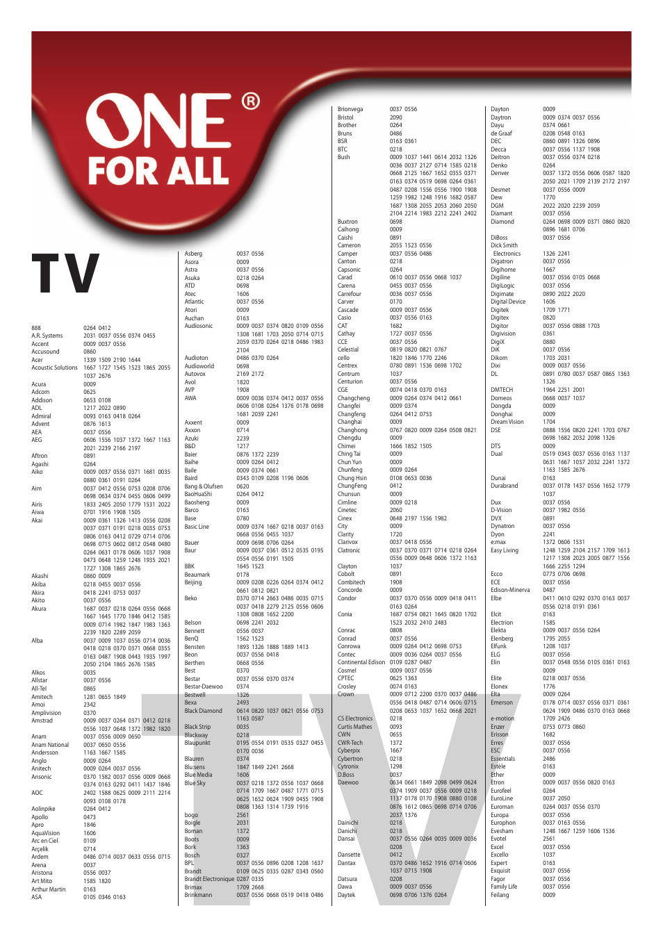 One for All URC 6410 Simple TV User Manual | Page 117 / 120