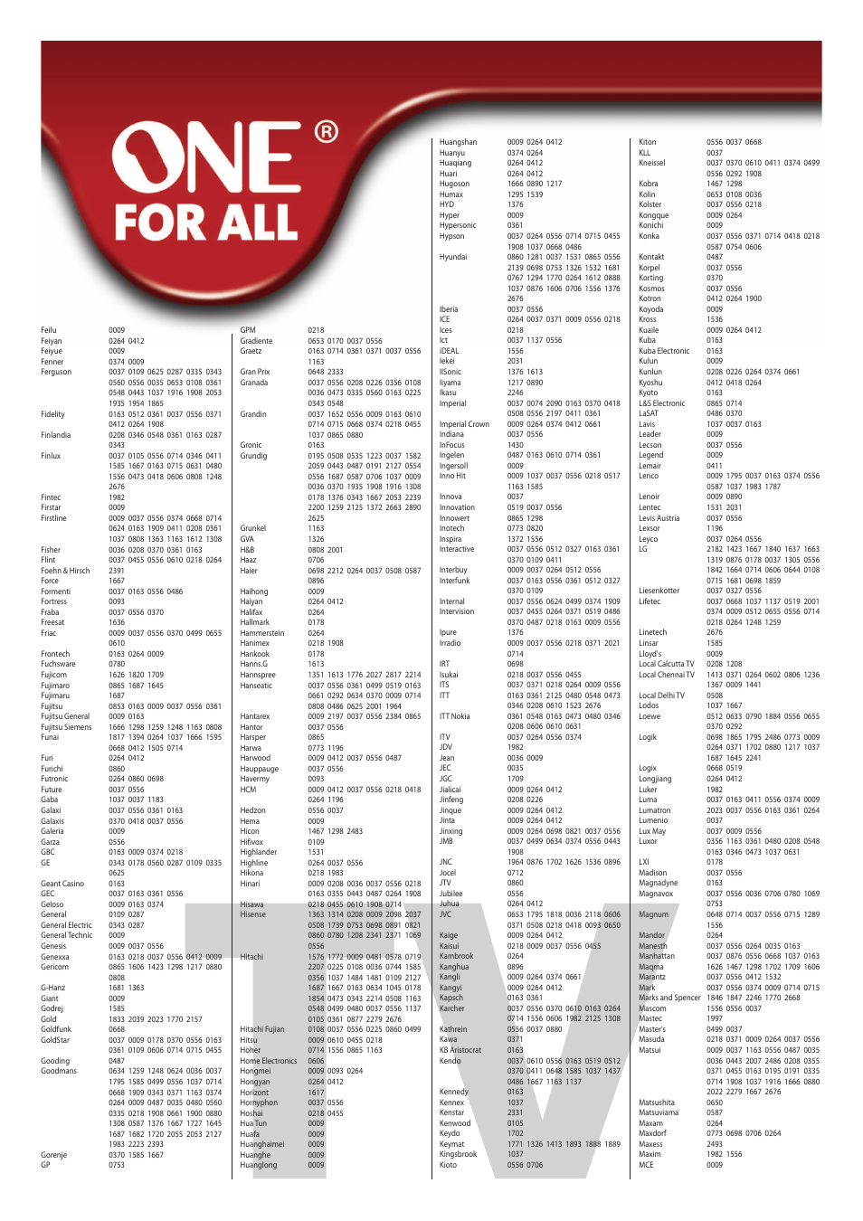 One for All URC 6410 Simple TV User Manual | Page 118 / 120