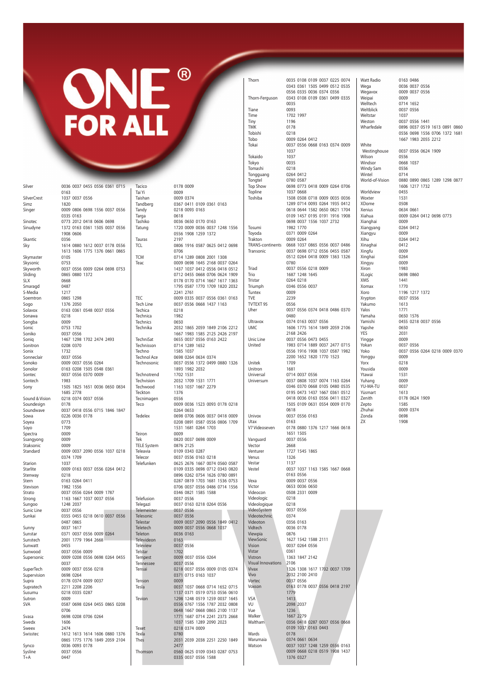 One for All URC 6410 Simple TV User Manual | Page 120 / 120