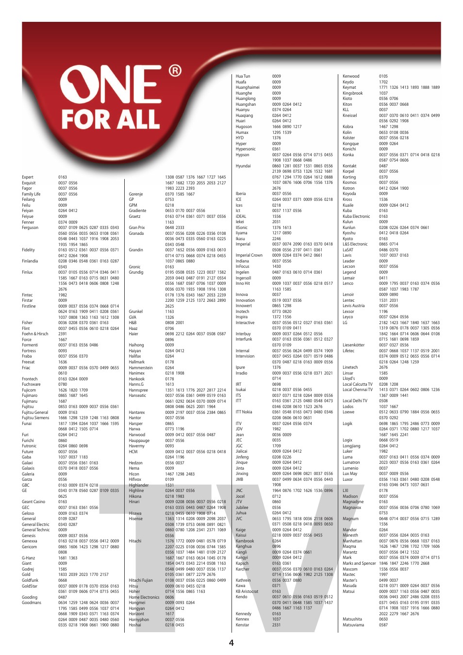 One for All URC 6420 Simple 2 User Manual | Page 119 / 125