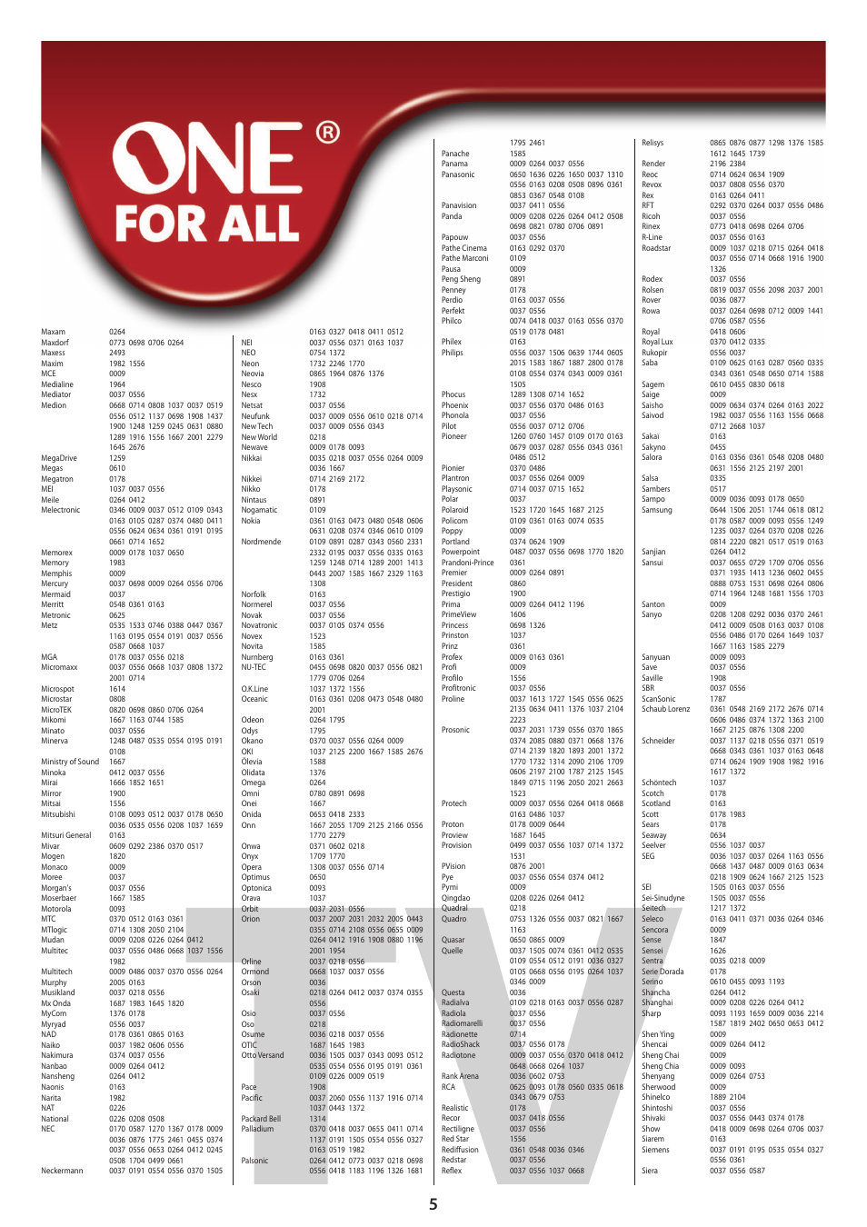 One for All URC 6420 Simple 2 User Manual | Page 120 / 125