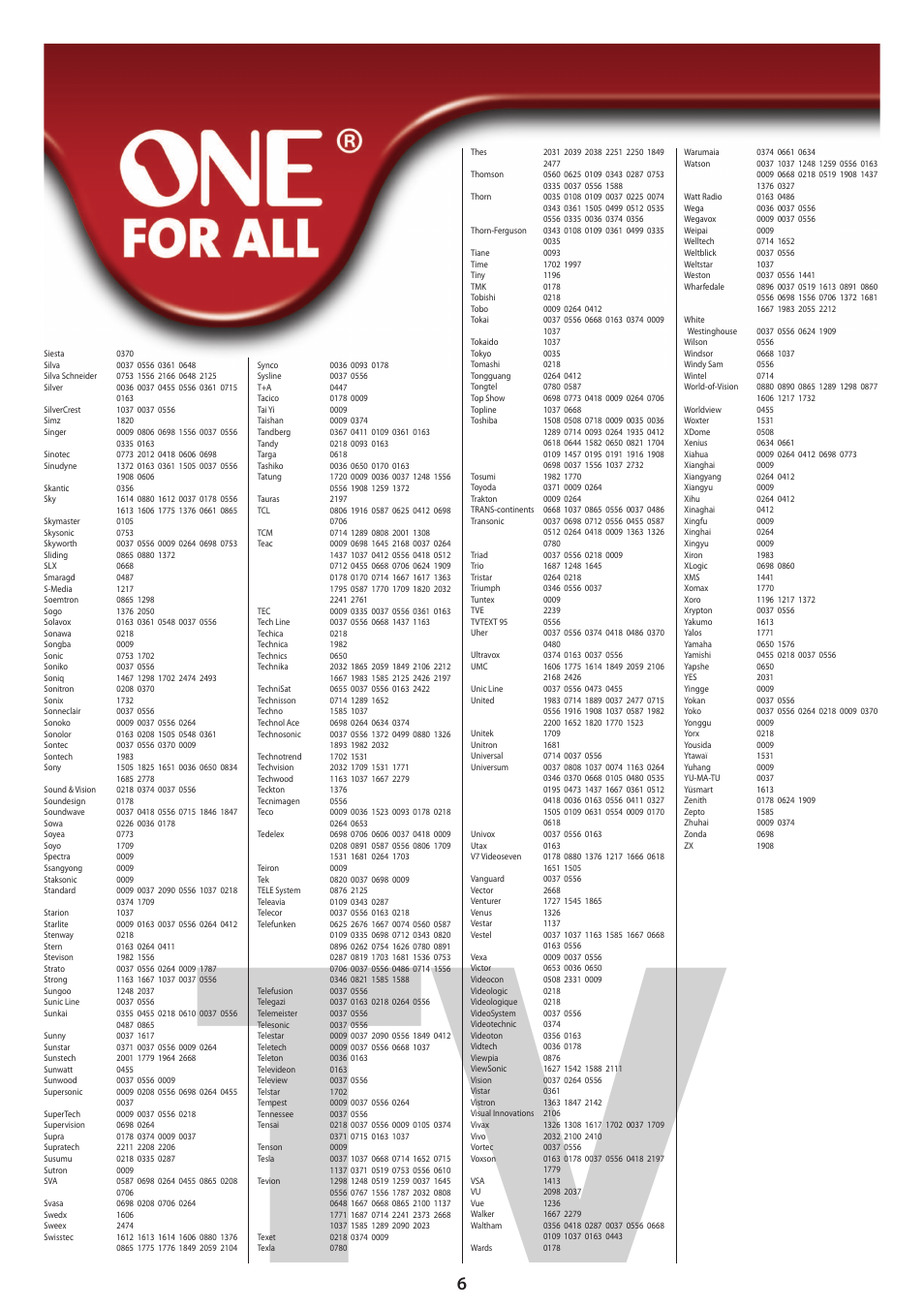 One for All URC 6420 Simple 2 User Manual | Page 121 / 125