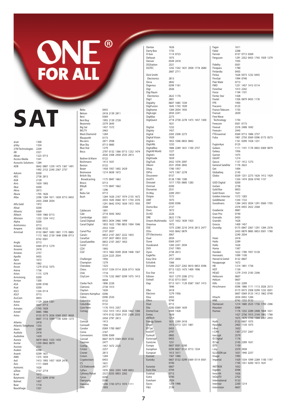 One for All URC 6420 Simple 2 User Manual | Page 122 / 125