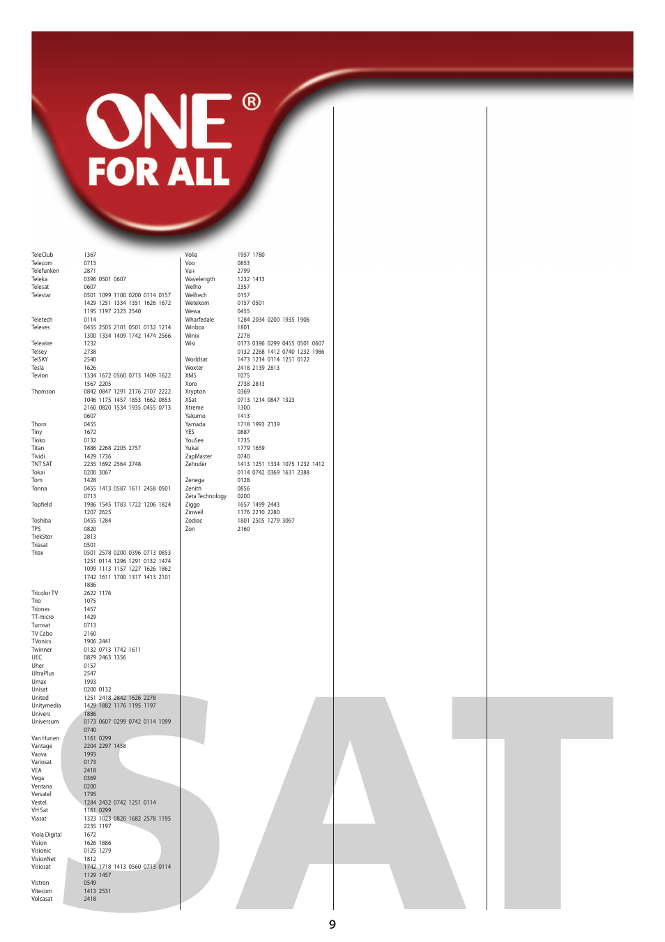 One for All URC 6420 Simple 2 User Manual | Page 124 / 125