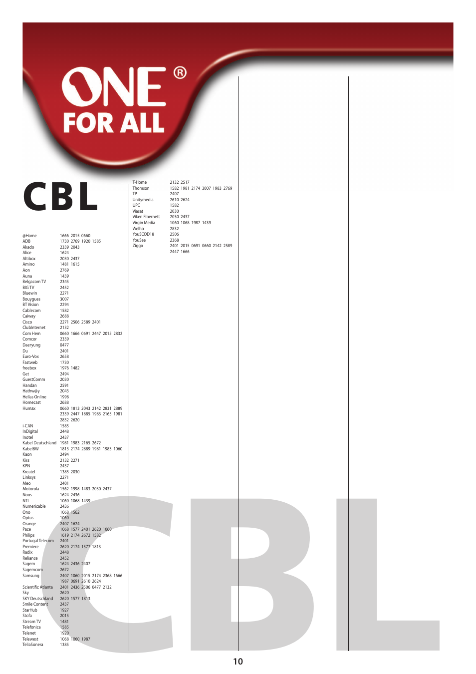 One for All URC 6420 Simple 2 User Manual | Page 125 / 125