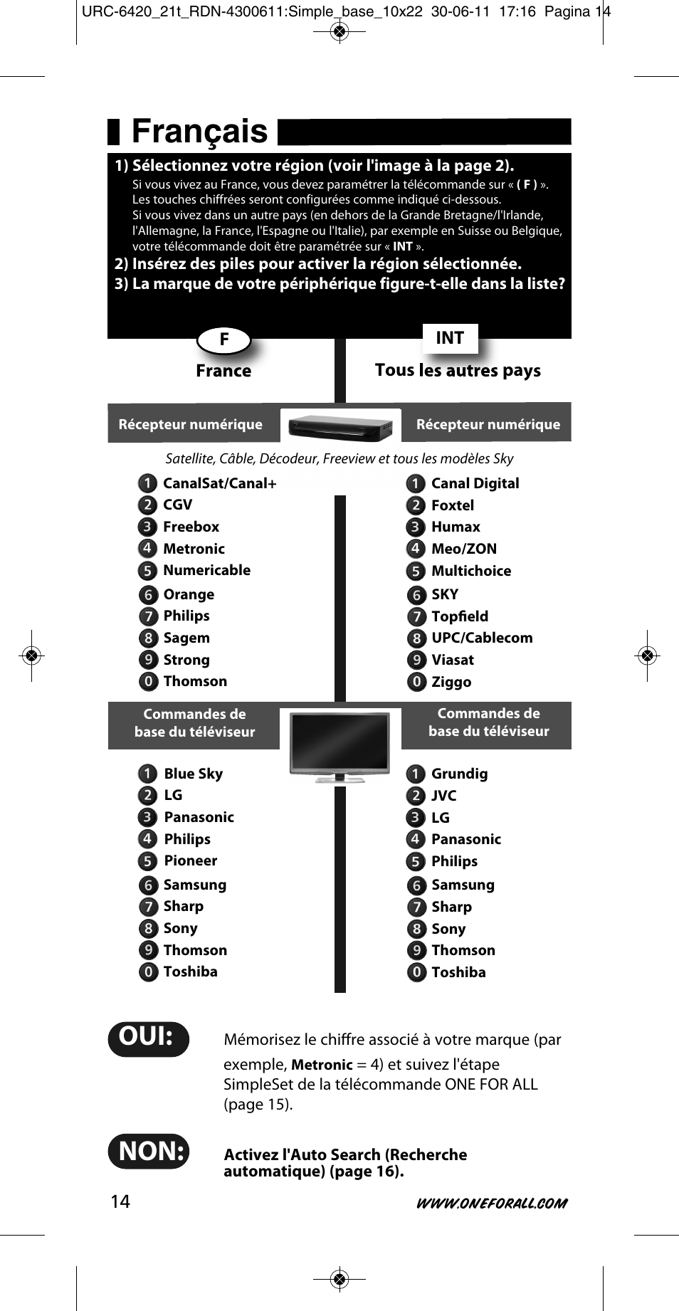 Français, Tous les autres pays, France | One for All URC 6420 Simple 2 User Manual | Page 15 / 125