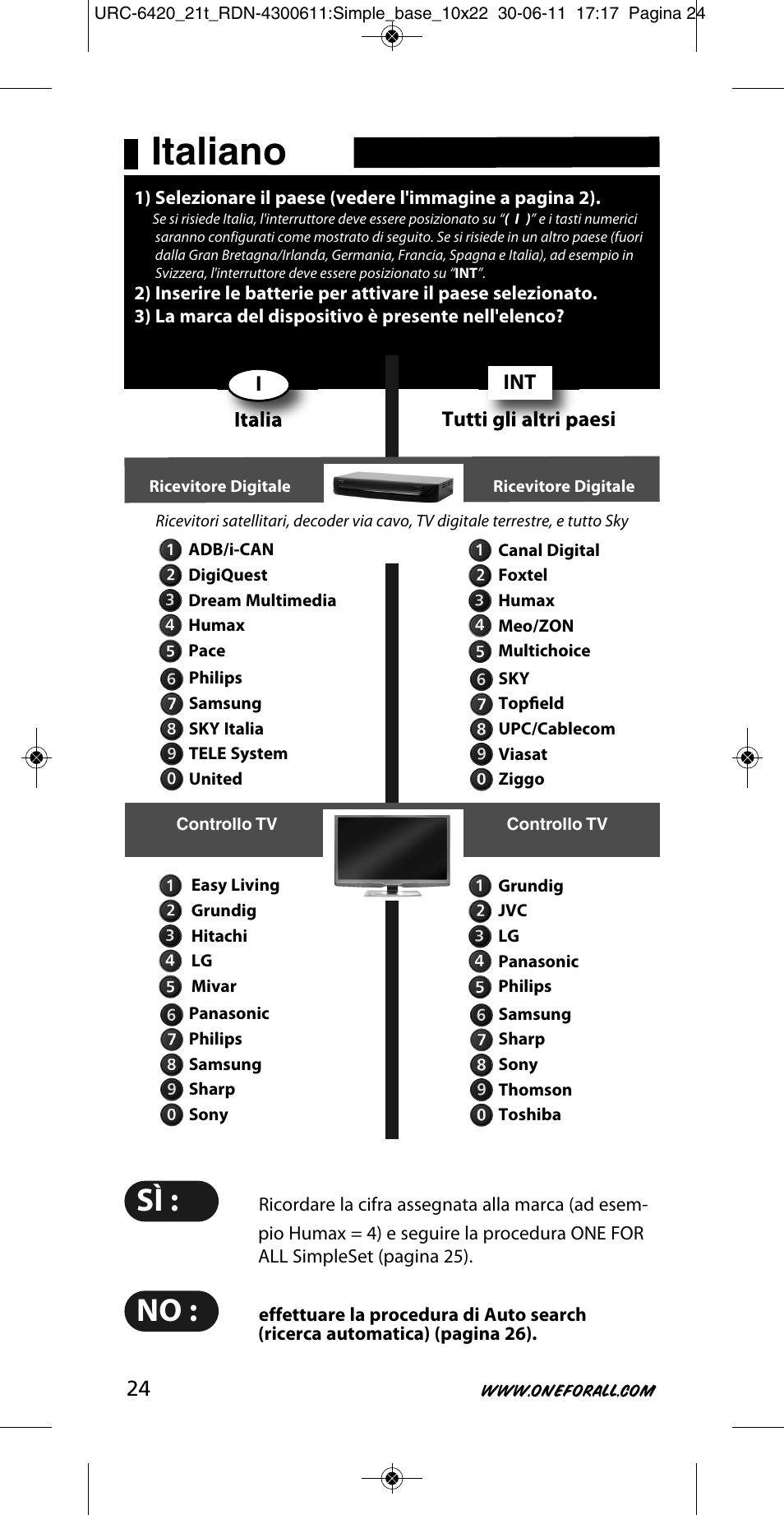 Italiano, Tutti gli altri paesi, Italia | One for All URC 6420 Simple 2 User Manual | Page 25 / 125