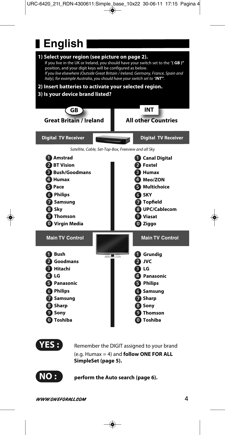 English, All other countries, Great britain / ireland | One for All URC 6420 Simple 2 User Manual | Page 5 / 125