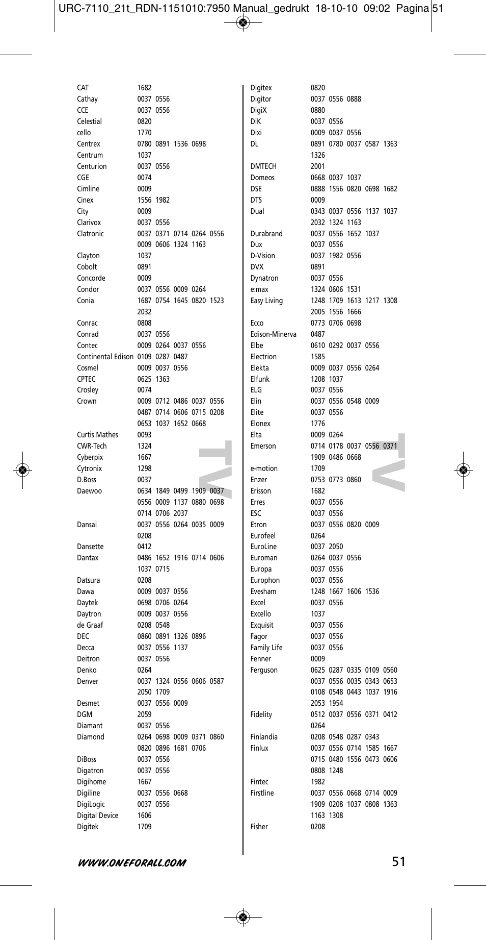 One for All URC 7110 Essence TV User Manual | Page 52 / 146