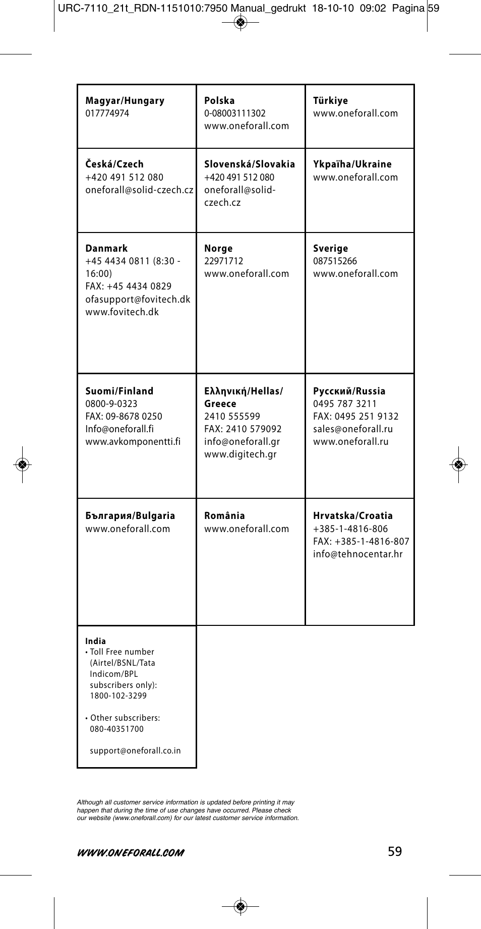 One for All URC 7110 Essence TV User Manual | Page 60 / 146