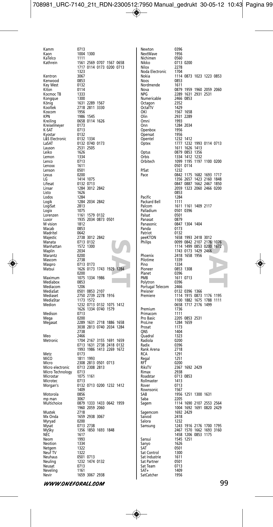 One for All URC 7140 Essence 4 User Manual | Page 100 / 218