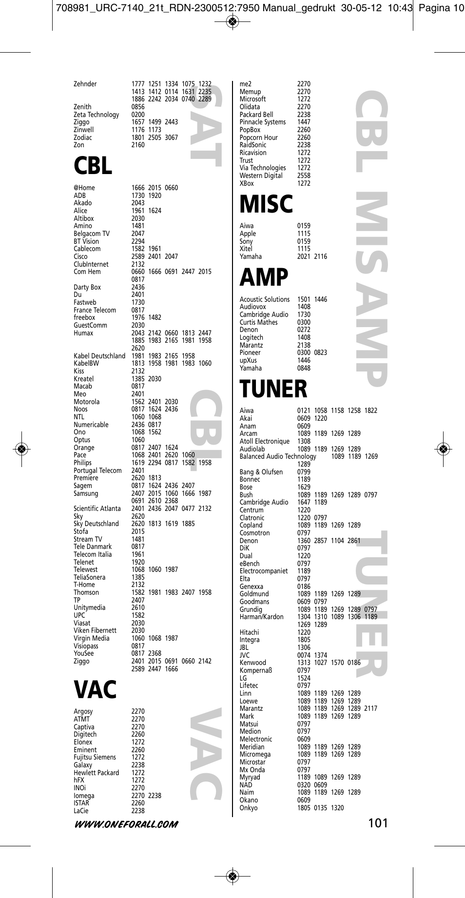 Sa t, Am p m is, Misc | Tuner | One for All URC 7140 Essence 4 User Manual | Page 102 / 218