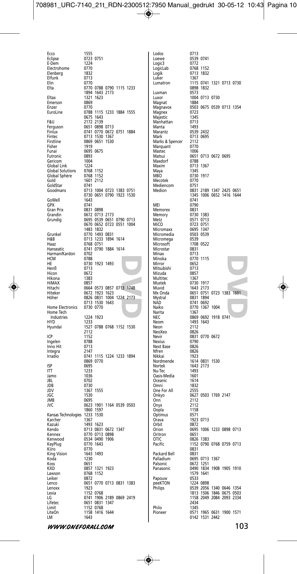 One for All URC 7140 Essence 4 User Manual | Page 104 / 218