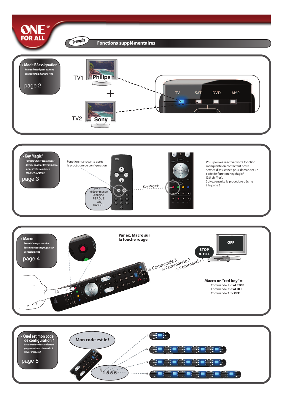 Page 2, Philips sony tv1 tv2, Page 3 page 4 page 5 | Mon code est le? 1 5 5 6, Key magic, Mode réassignation, Macro, Com man de 3, Com man de 1, Com man de 2 | One for All URC 7140 Essence 4 User Manual | Page 124 / 218