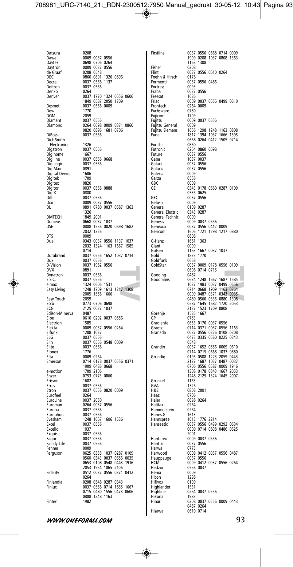 Tv t v | One for All URC 7140 Essence 4 User Manual | Page 94 / 218