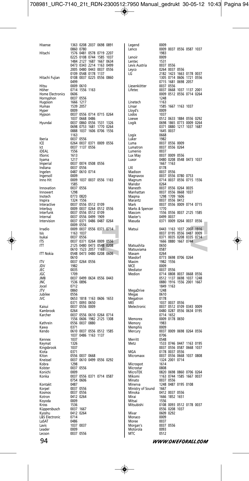 Tv t v | One for All URC 7140 Essence 4 User Manual | Page 95 / 218