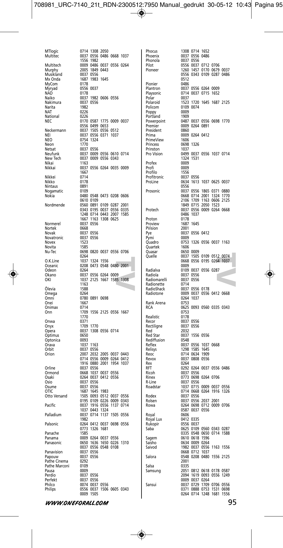 Tv t v | One for All URC 7140 Essence 4 User Manual | Page 96 / 218