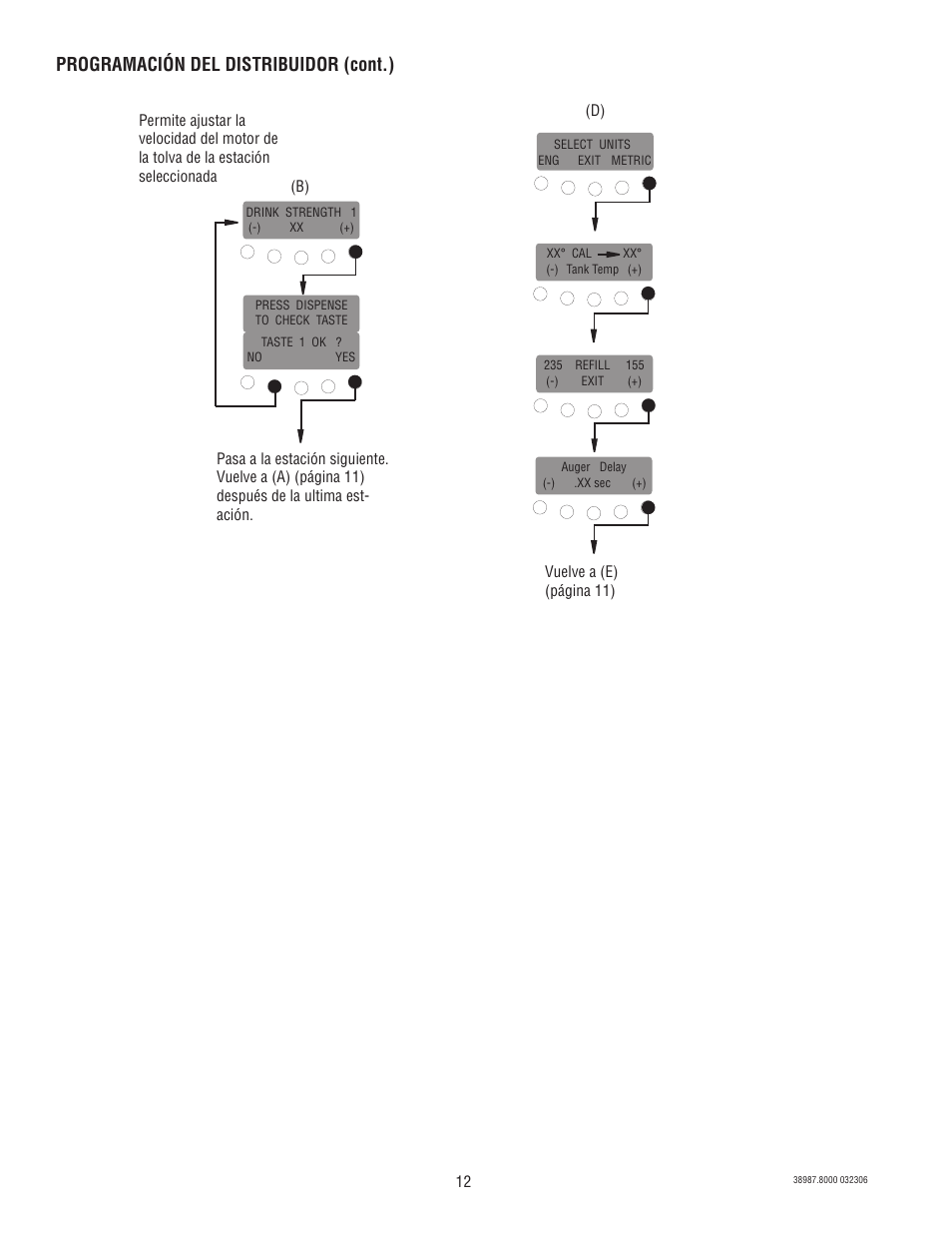 Programación del distribuidor (cont.) | Bunn IMIX 5S+A User Manual | Page 12 / 13