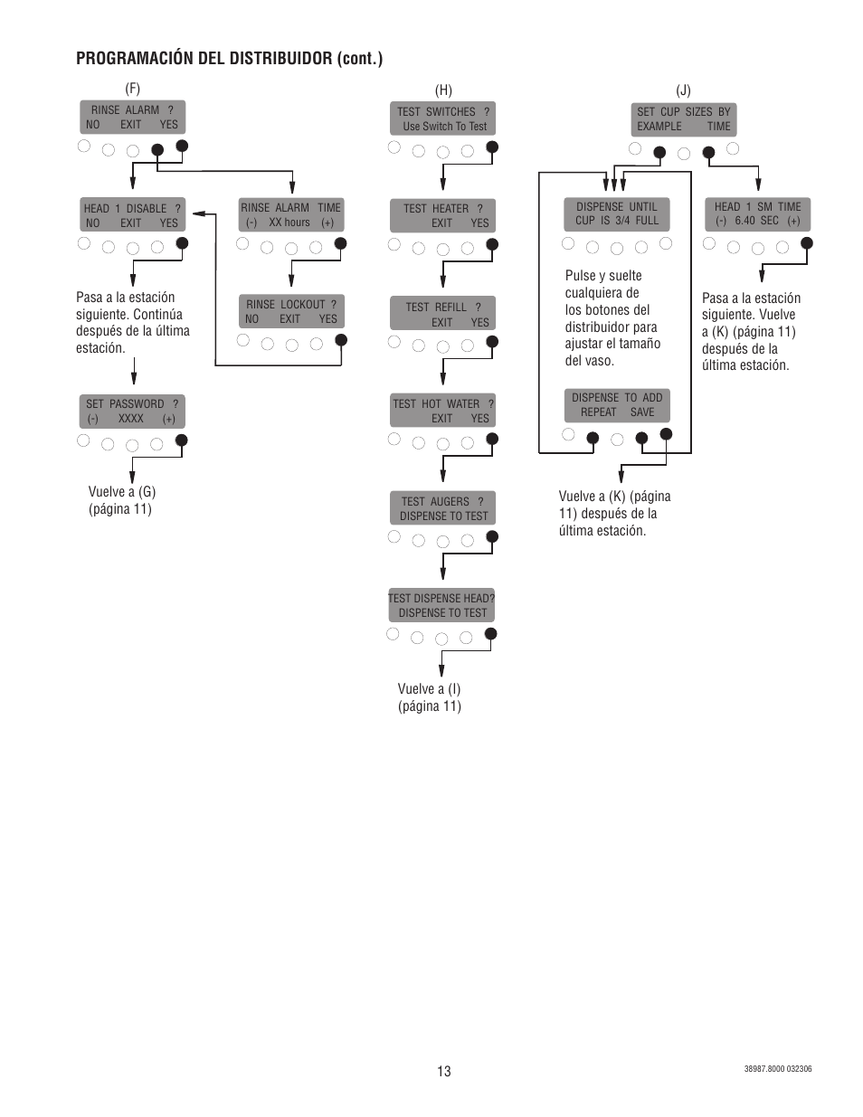 Programación del distribuidor (cont.) | Bunn IMIX 5S+A User Manual | Page 13 / 13