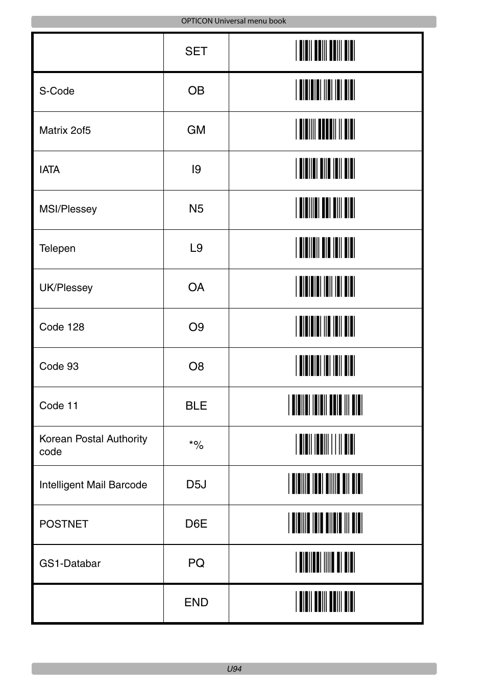 Opticon XPT 3125 Universal menubook User Manual | Page 101 / 151