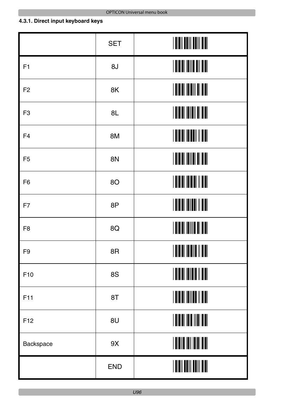 Opticon XPT 3125 Universal menubook User Manual | Page 103 / 151