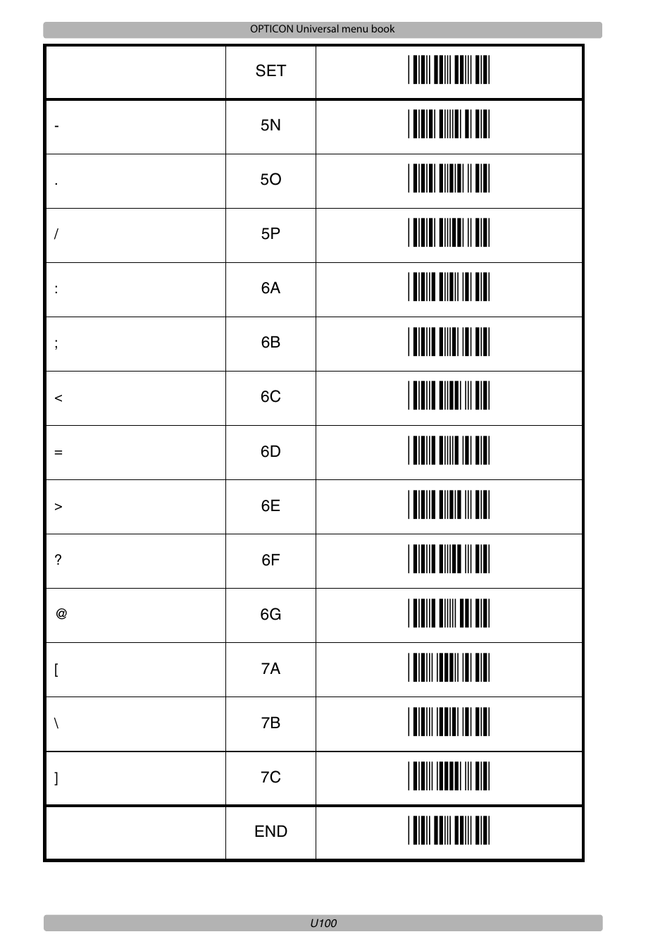 Opticon XPT 3125 Universal menubook User Manual | Page 107 / 151