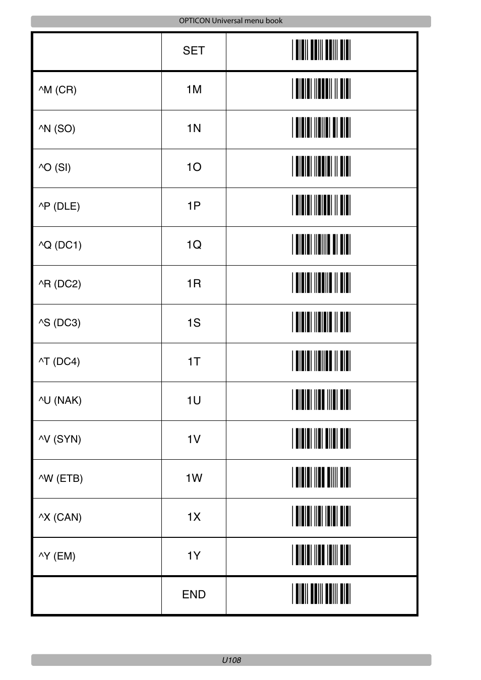 Opticon XPT 3125 Universal menubook User Manual | Page 115 / 151