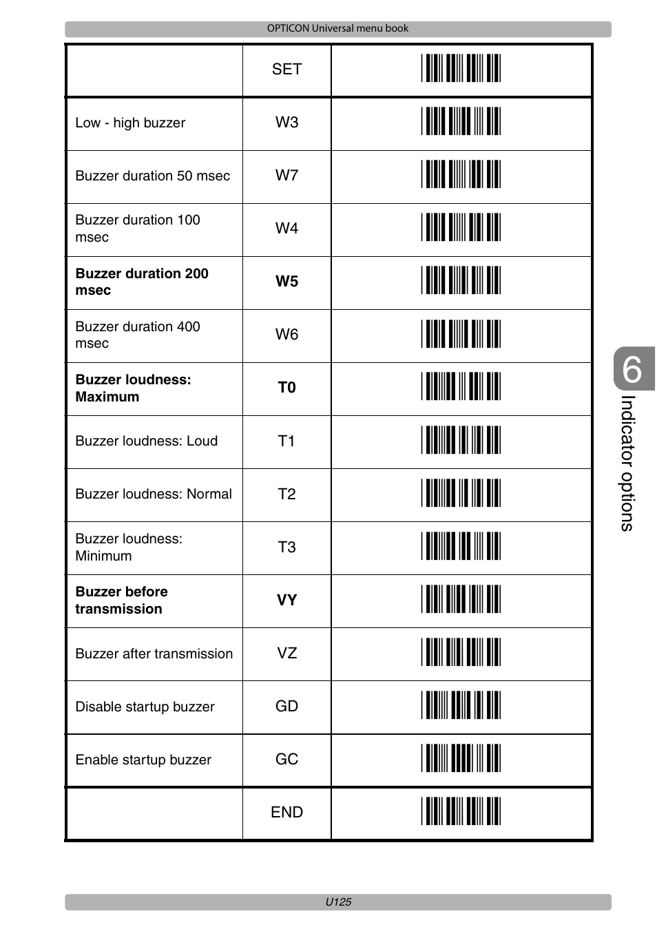 Opticon XPT 3125 Universal menubook User Manual | Page 132 / 151