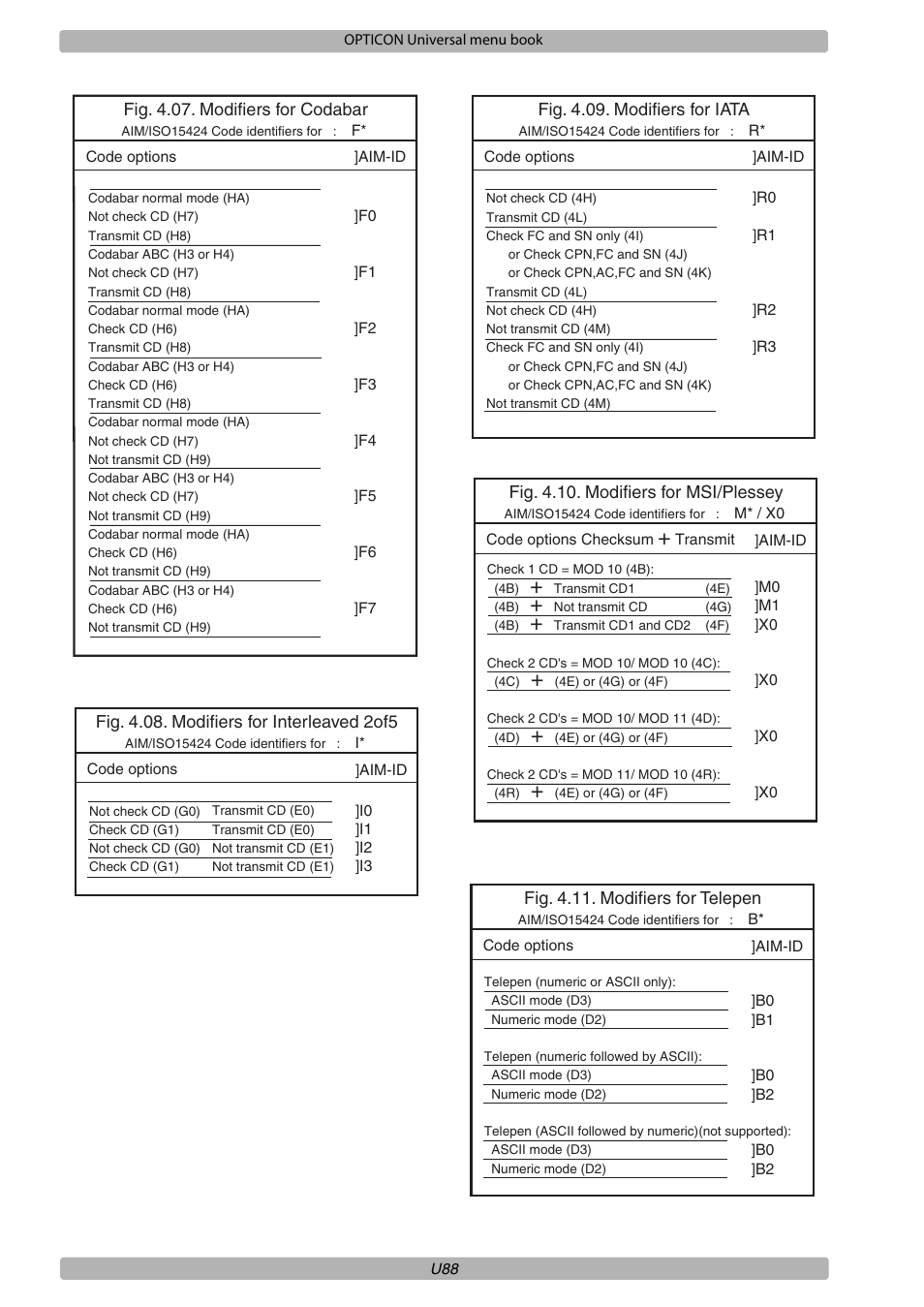 Fig. 4.07. modifiers for codabar, Fig. 4.09. modifiers for iata, Fig. 4.10. modifiers for msi/plessey | Fig. 4.11. modifiers for telepen | Opticon XPT 3125 Universal menubook User Manual | Page 95 / 151
