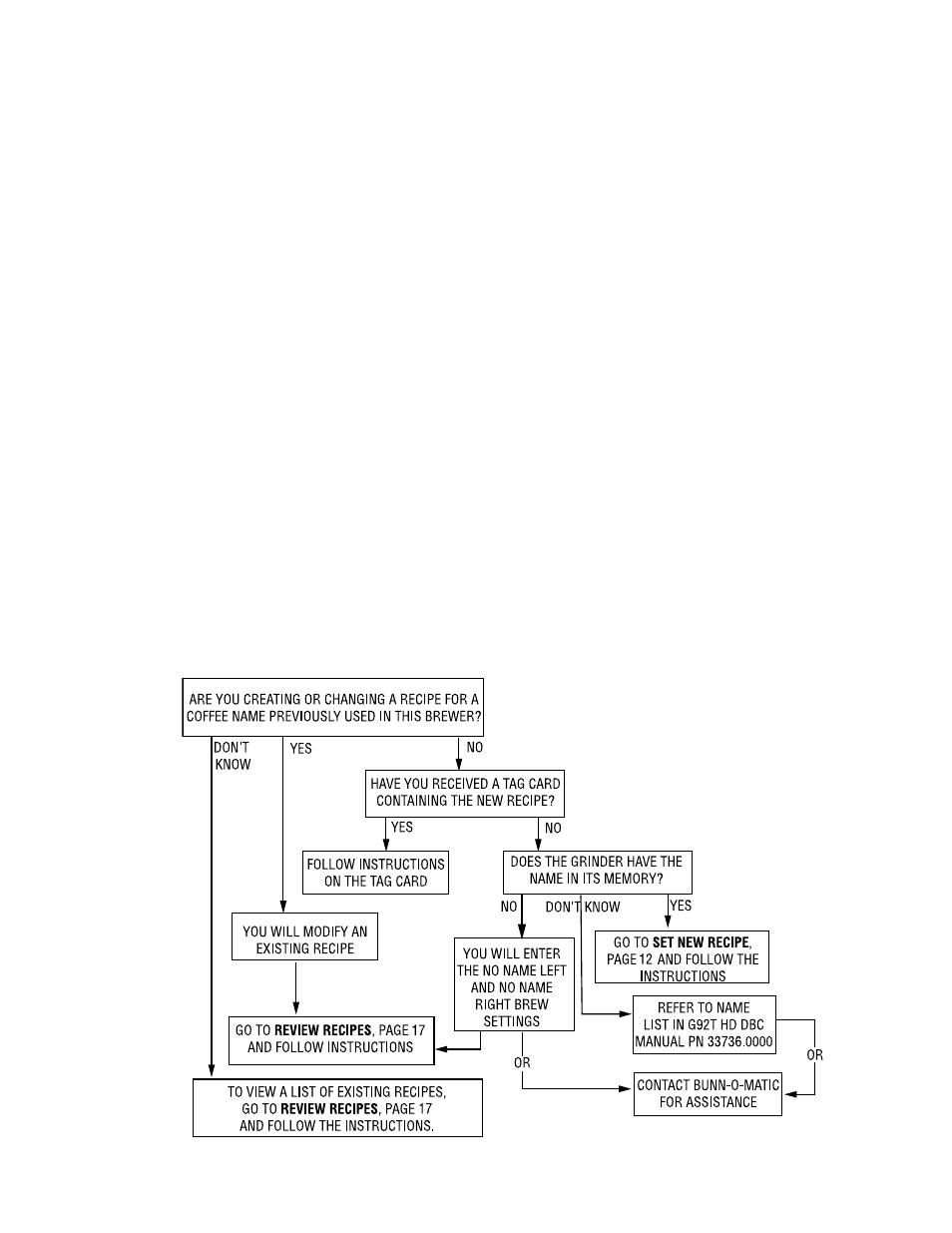 Bunn Dual SH User Manual | Page 11 / 47