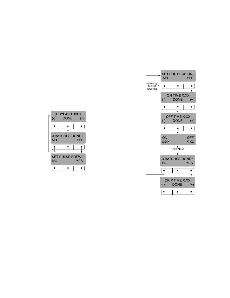 Programming functions - level 2 (cont.) | Bunn Dual SH User Manual | Page 13 / 47