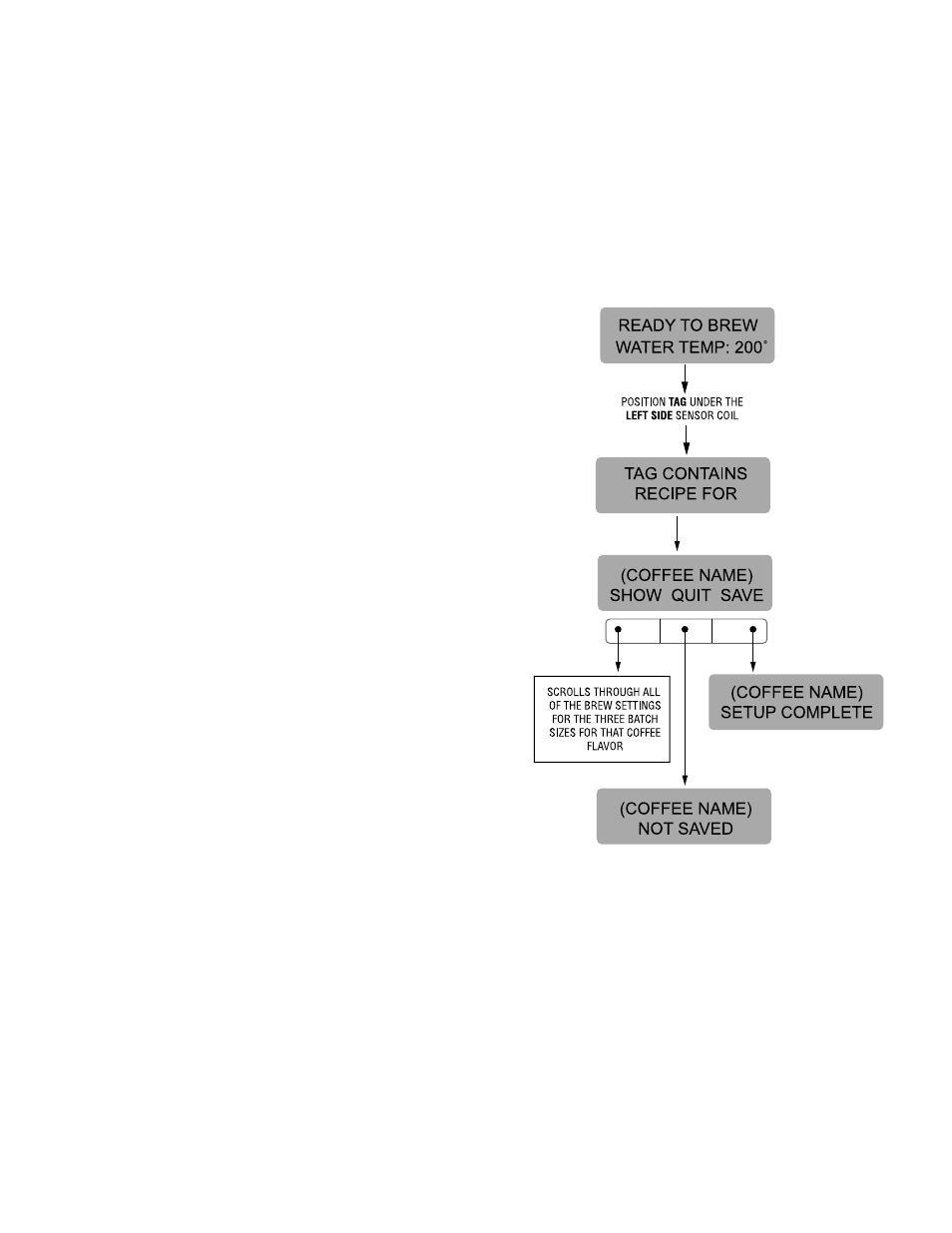 Programming functions - level 2 (cont.) | Bunn Dual SH User Manual | Page 15 / 47