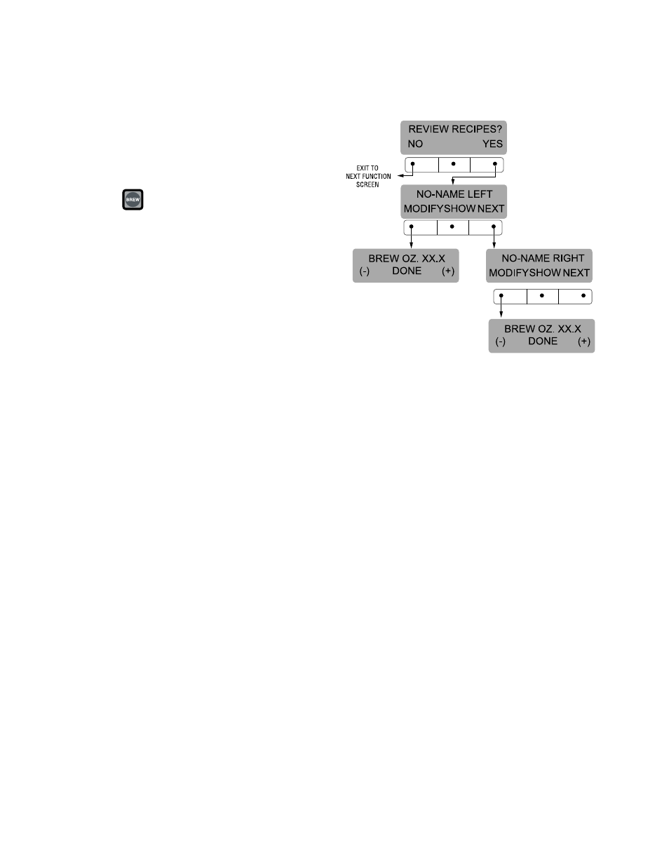 Programming functions - level 2 (cont.) | Bunn Dual SH User Manual | Page 16 / 47