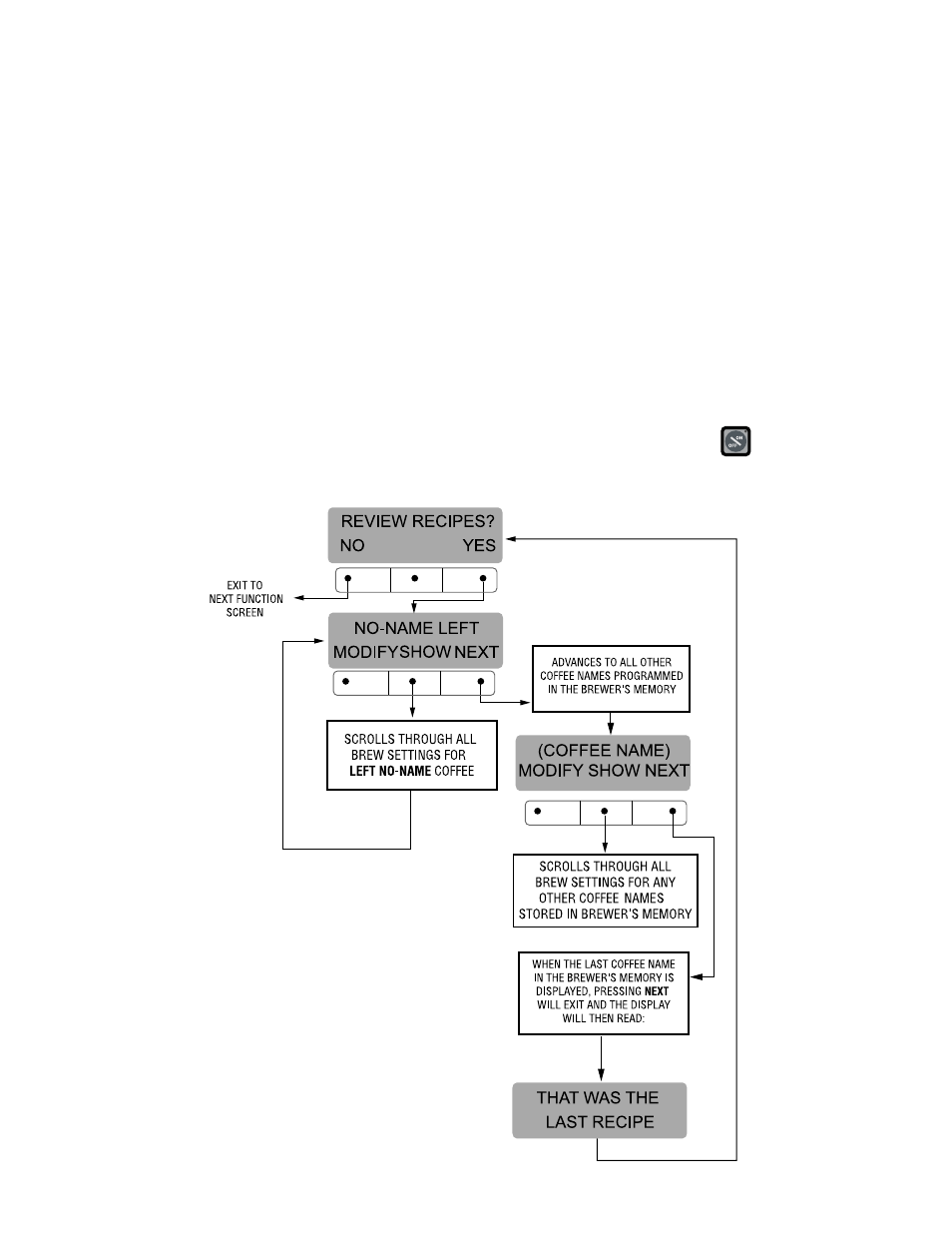 Programming functions - level 2 (cont.) | Bunn Dual SH User Manual | Page 17 / 47