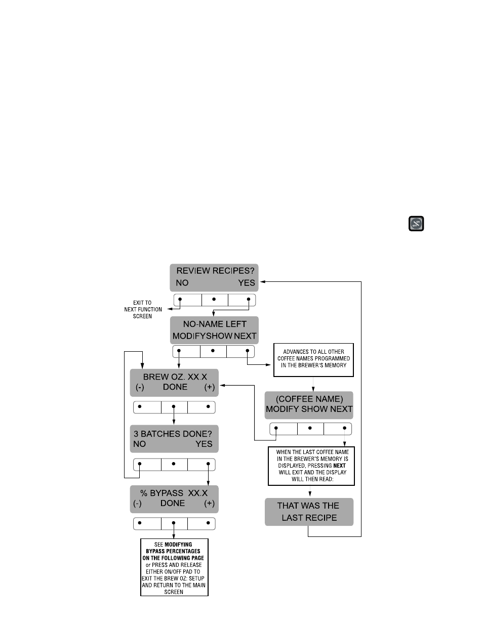 Programming functions - level 2 (cont.) | Bunn Dual SH User Manual | Page 18 / 47