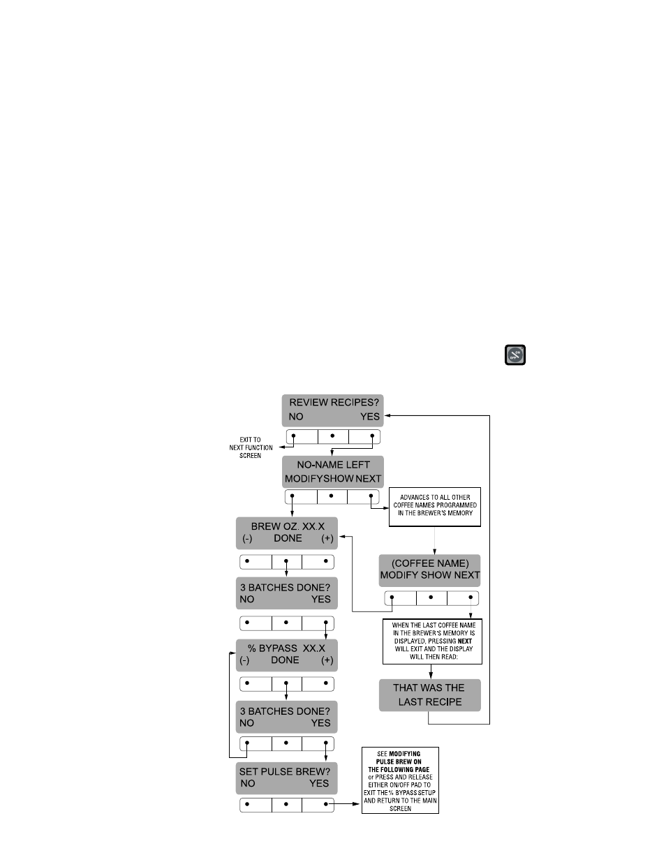 Bunn Dual SH User Manual | Page 19 / 47