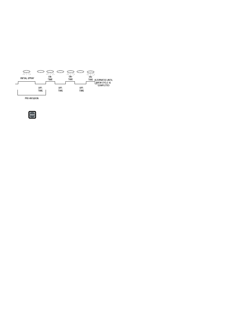 Bunn Dual SH User Manual | Page 20 / 47