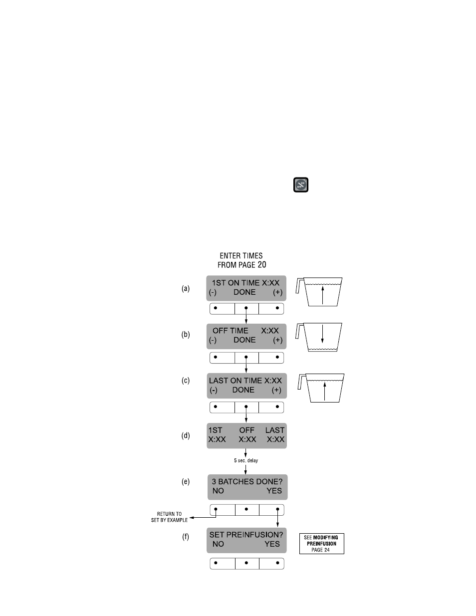 Programming functions - level 2 (cont.) | Bunn Dual SH User Manual | Page 23 / 47