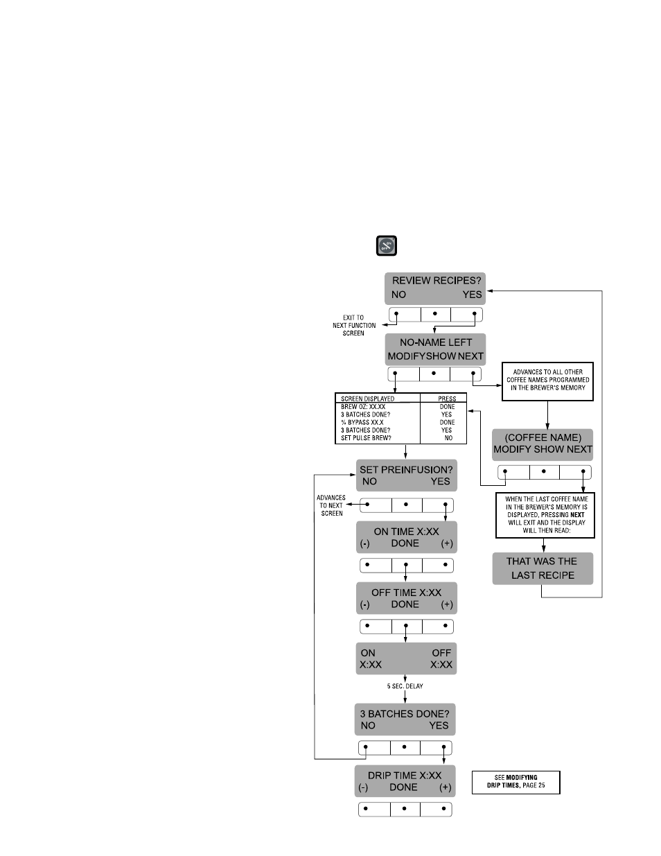 Bunn Dual SH User Manual | Page 24 / 47