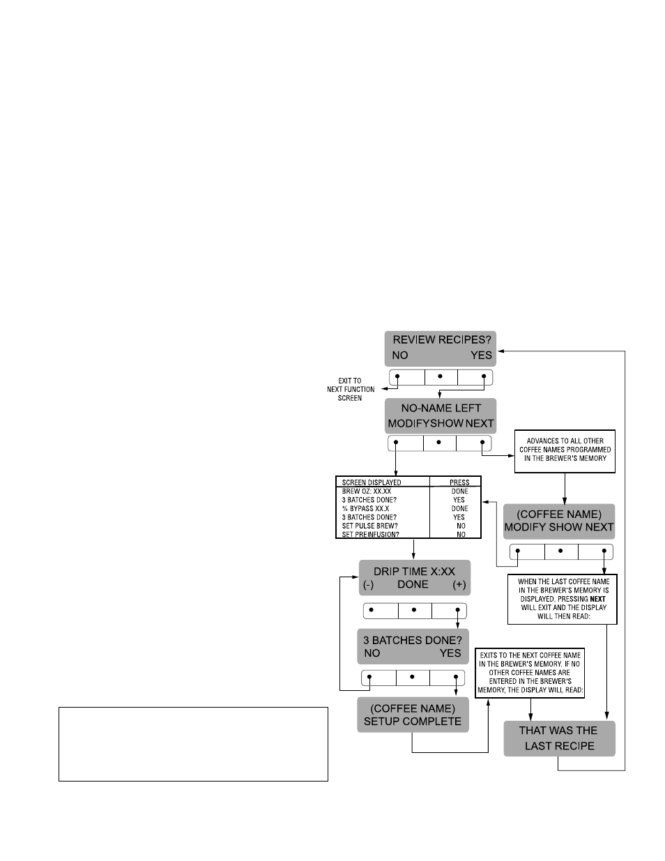 Bunn Dual SH User Manual | Page 25 / 47
