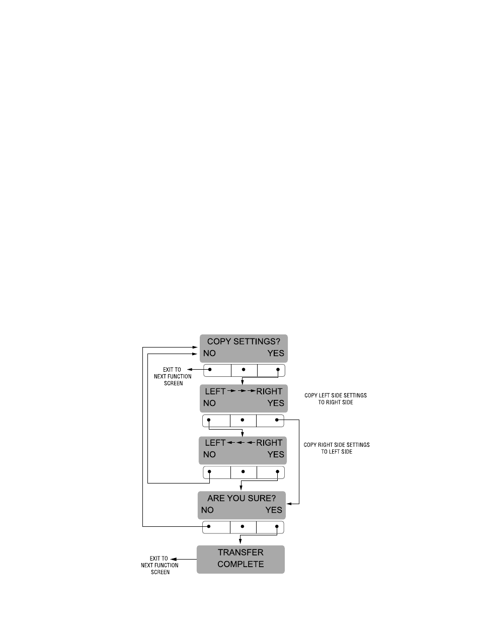Programming functions - level 2 (cont.) | Bunn Dual SH User Manual | Page 26 / 47