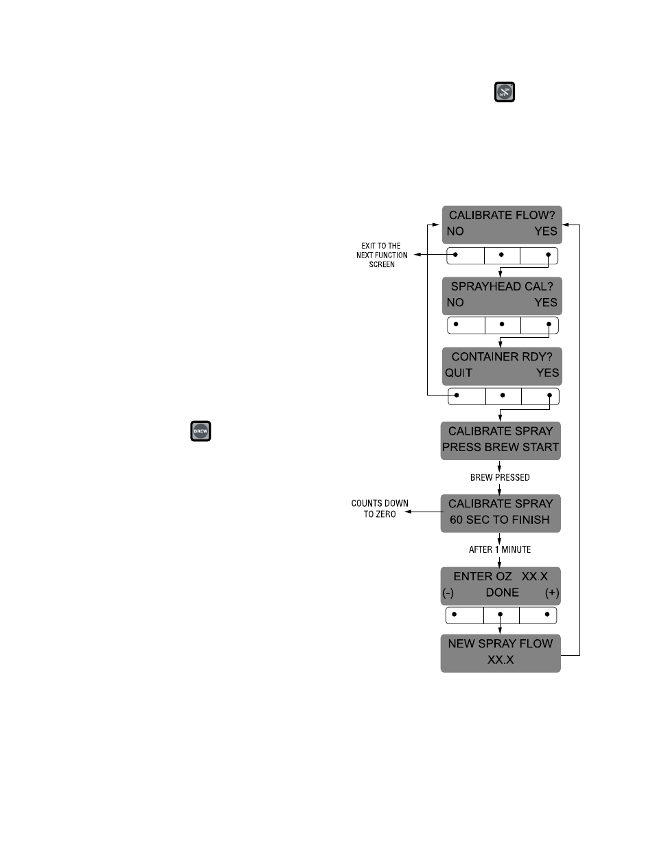 Programming functions - level 2 (cont.) | Bunn Dual SH User Manual | Page 29 / 47