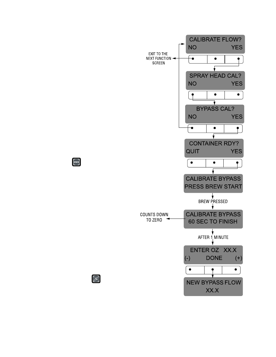 Programming functions - level 2 (cont.) | Bunn Dual SH User Manual | Page 30 / 47