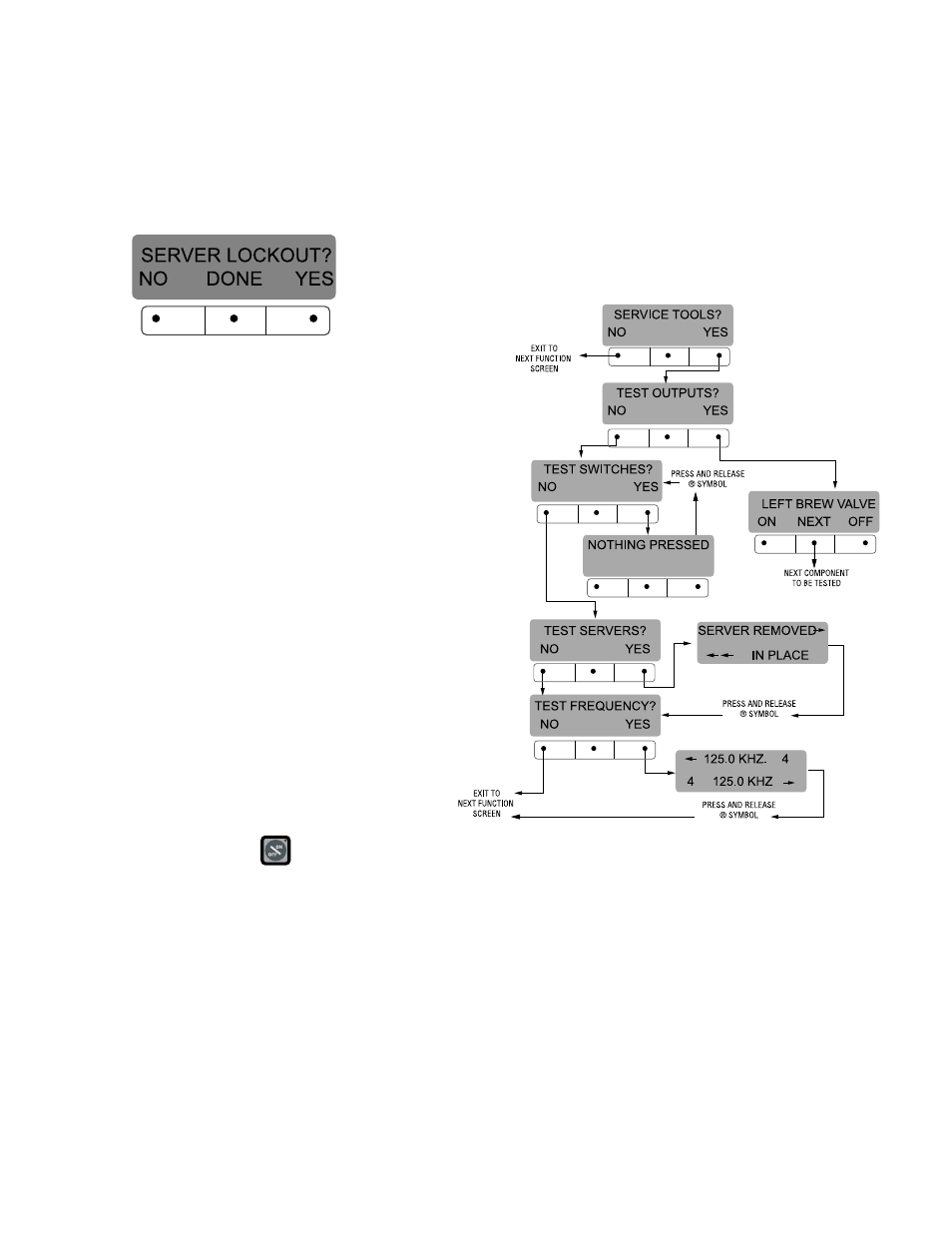 Programming functions - level 2 (cont.) | Bunn Dual SH User Manual | Page 32 / 47