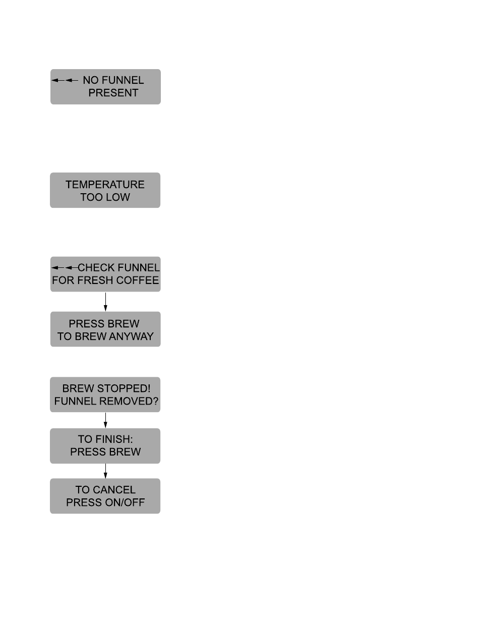 Bunn Dual SH User Manual | Page 37 / 47