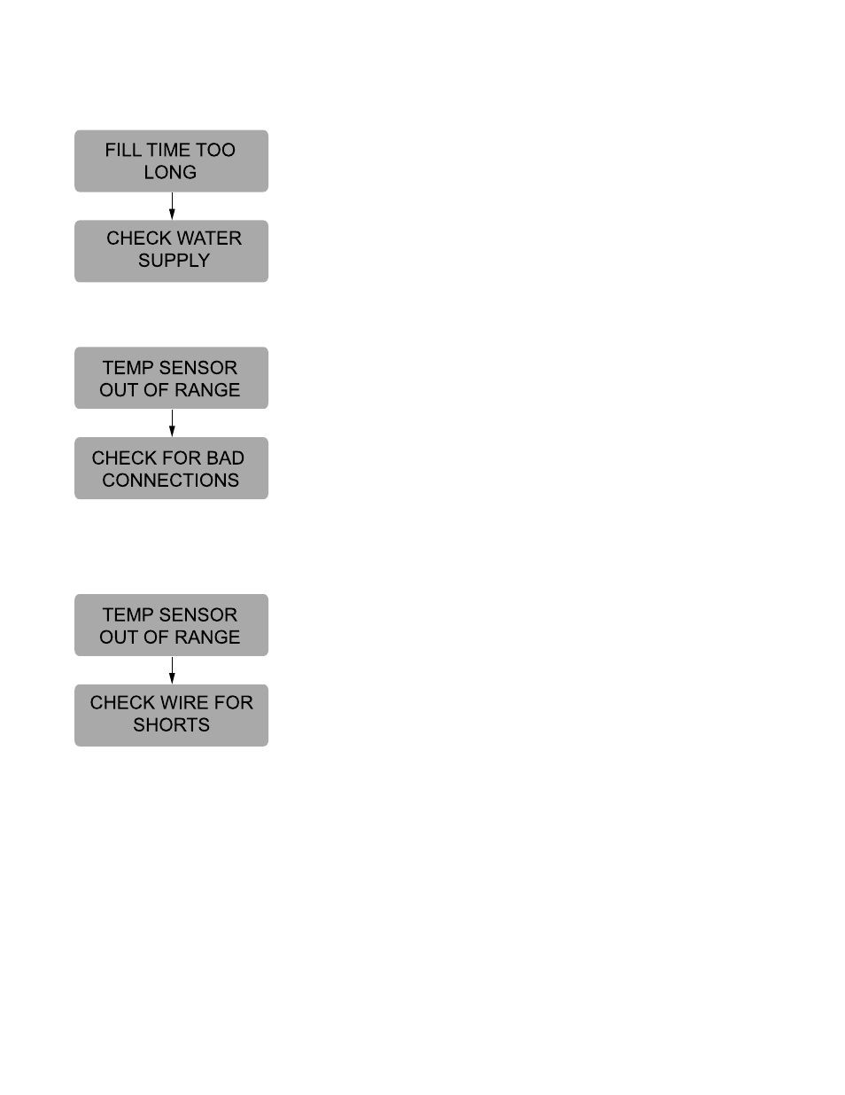 Bunn Dual SH User Manual | Page 39 / 47