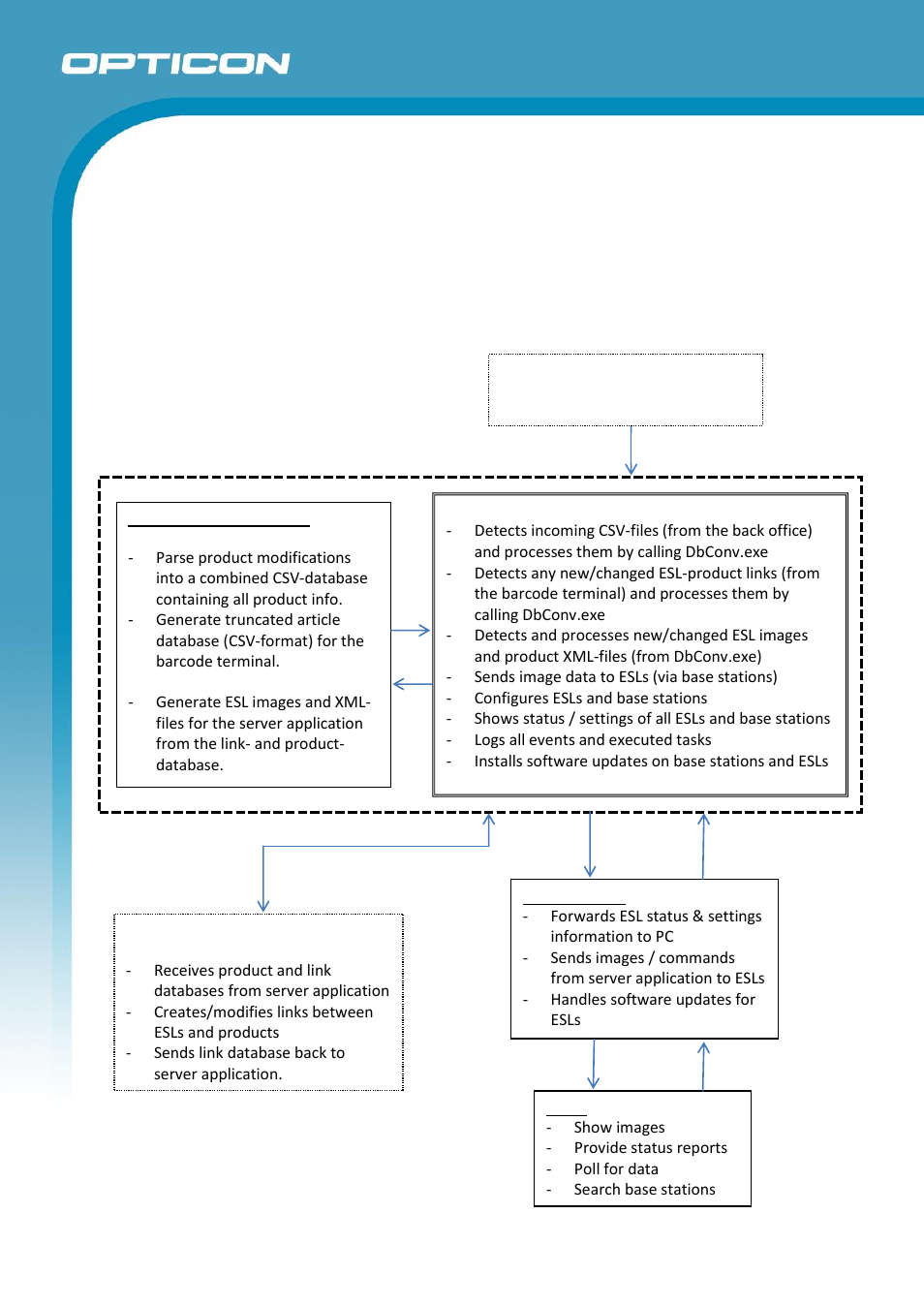 Solution overview | Opticon ESL User Manual | Page 10 / 40