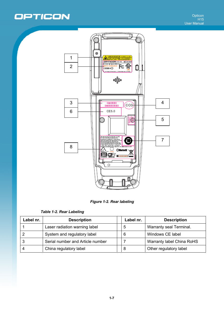 Opticon H15 User Manual User Manual | Page 14 / 101