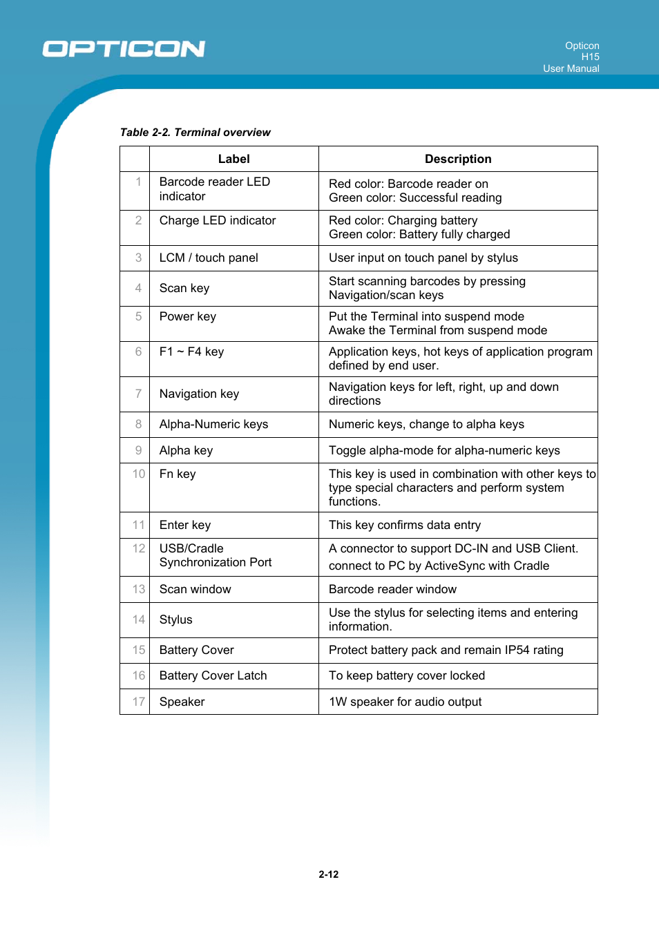 Opticon H15 User Manual User Manual | Page 19 / 101