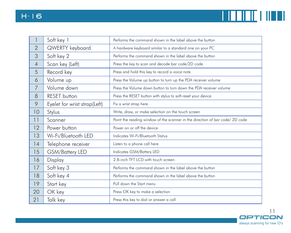 Opticon H16 User Manual User Manual | Page 11 / 160